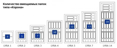 Сейф Format Lyra-4 EL